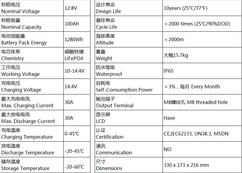 Factory Price Lithium Iron 12V 50ah 100ah LiFePO4 Battery Pack for EV and Solar System