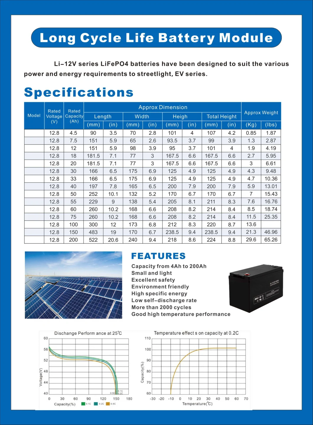 72 Volt LiFePO4 Battery Pack 12V 24V 36V 48V 60V 72V 40ah 50ah 60ah 100ah Electric Bicycle Lithium Ion Battery