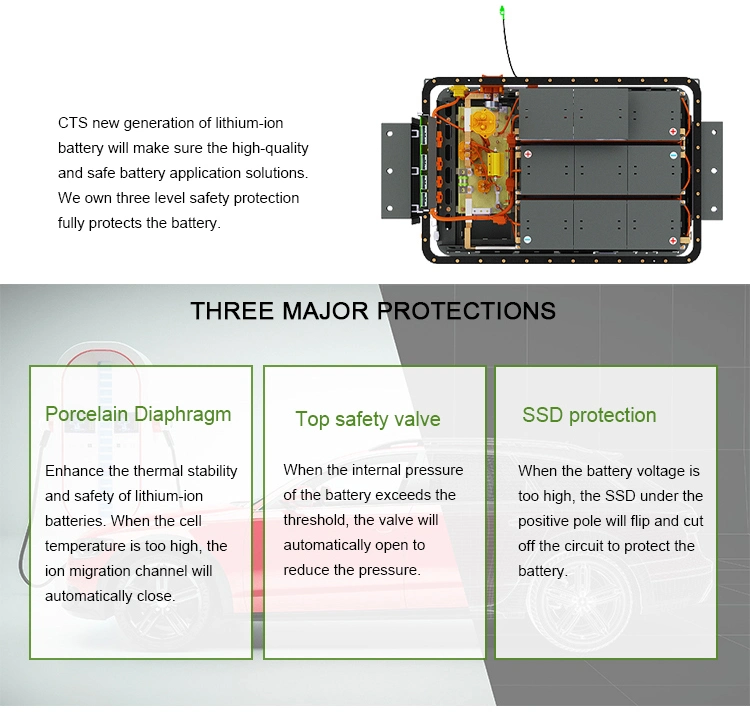 New Energy 144V 100ah EV Car Nmc Lithium Ion Battery Pack, 115V 96V 10kwh 20kwh LiFePO4 Battery for Electric Vehicle Low-Speed Car